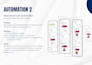 build your mailerlite email automation funnel